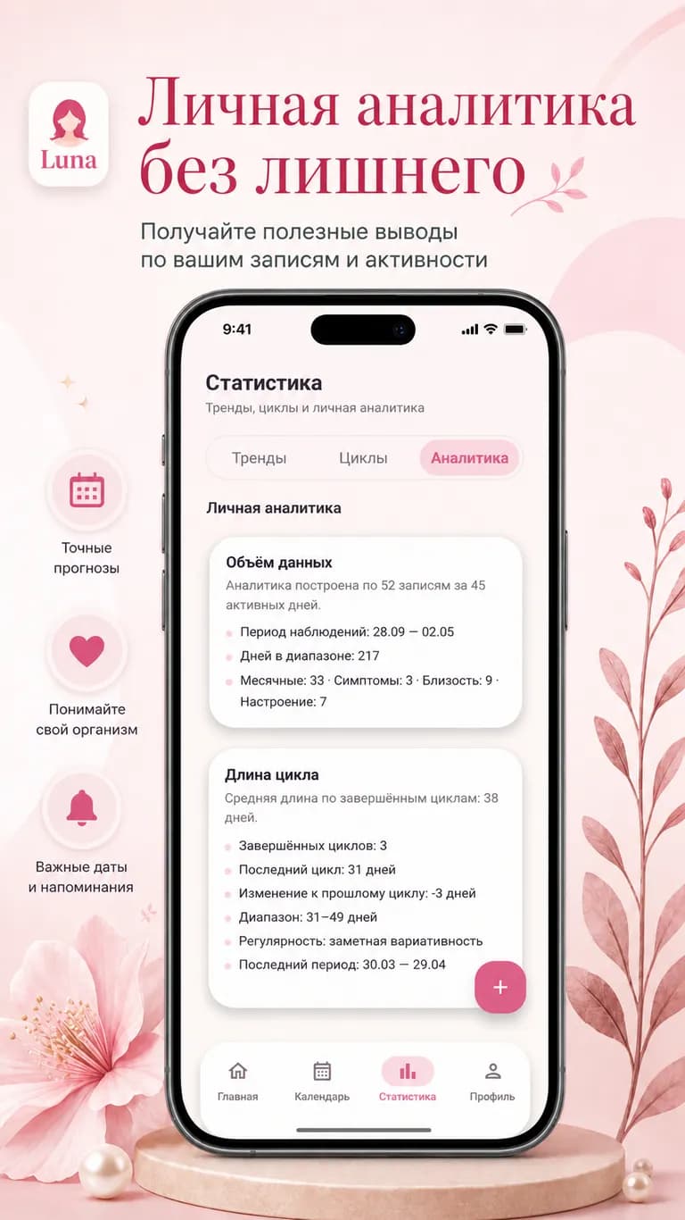 Аналитика конкретных завершённых циклов