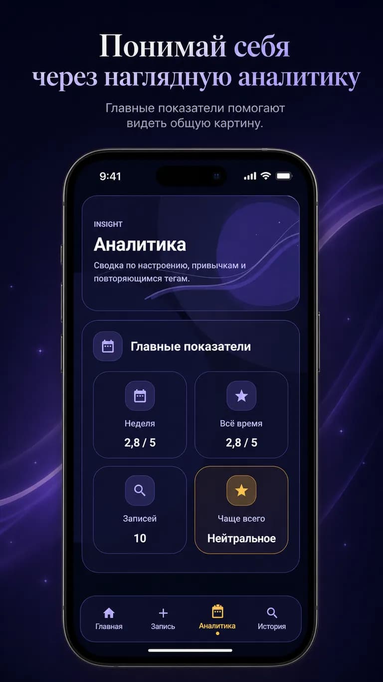 Сводка аналитики. Среднее за неделю/за всё время, количество записей, чаще всего настроение.